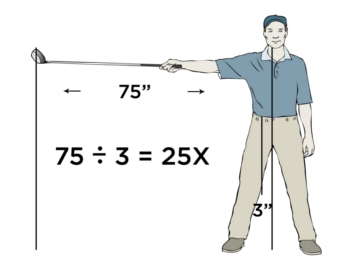 Hidden Built-in Golf Speed Multiplier