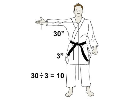 karate punch diagram