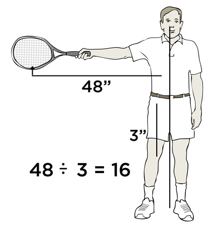 tennis player diagram