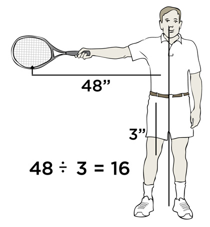 vloeistof Blind vertrouwen voorbeeld Swing-Speed.com - Tennis Forehand Racket Head Speed Increased 20 MPH—Or  Your Money Back